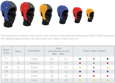 Preview: WaveGuard Connect EEG Haube mit 21 Elektroden plus GND + REF